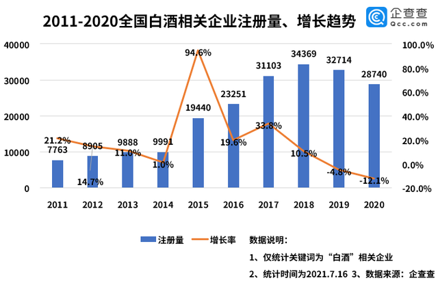 白酒企業(yè)現(xiàn)狀